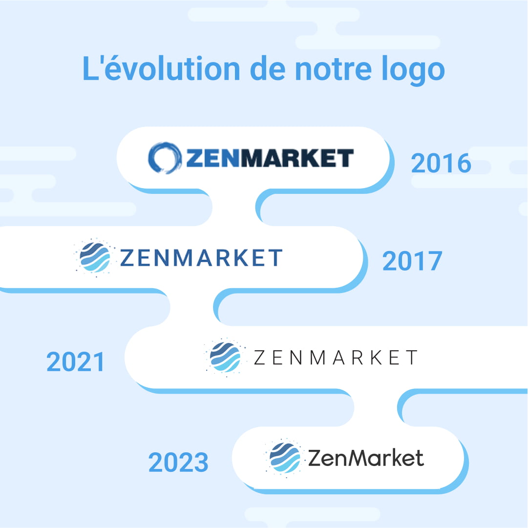 Infographie ZenMarket 5