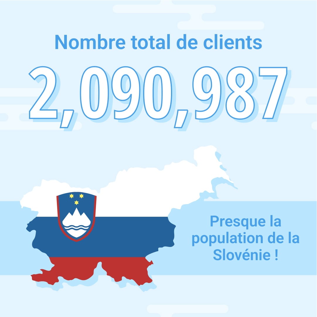 Infographie ZenMarket 13